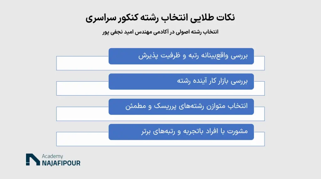 نکات طلایی و مهم انتخاب رشته کنکور سراسری