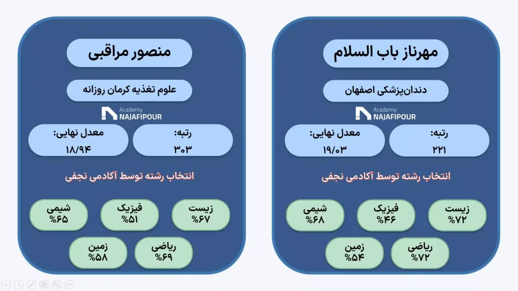 انتخاب رشته تصصی کنکور تجربی در آکادمی نجفی