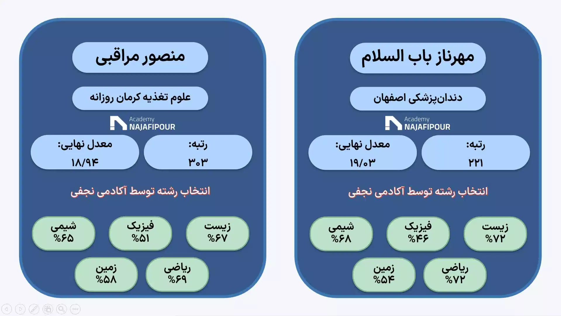 انتخاب رشته تخصصی کنکور تجربی در آکادمی نجفی