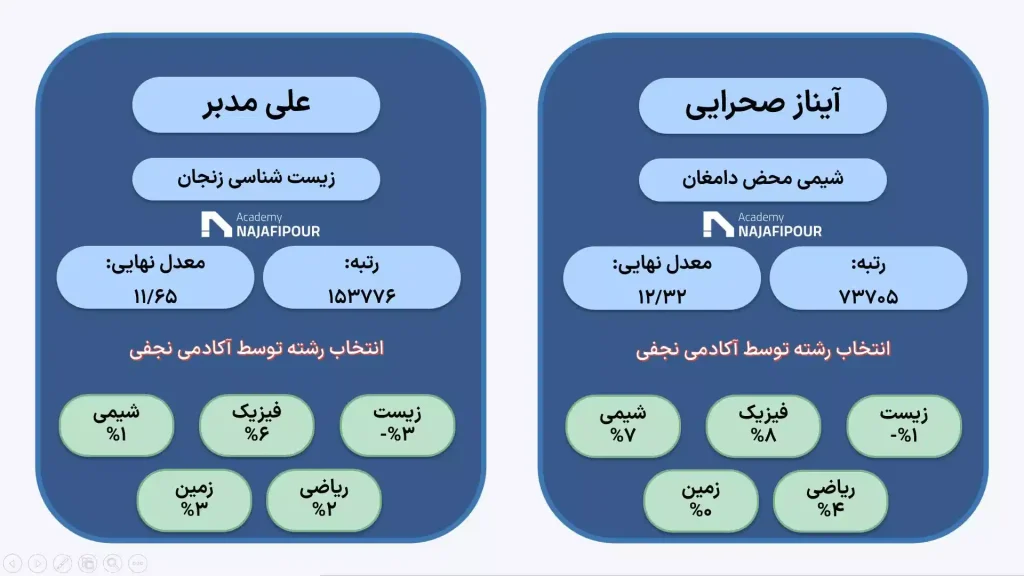 انتخاب رشته تصصی کنکور تجربی در مرکز مشاوره نجفی