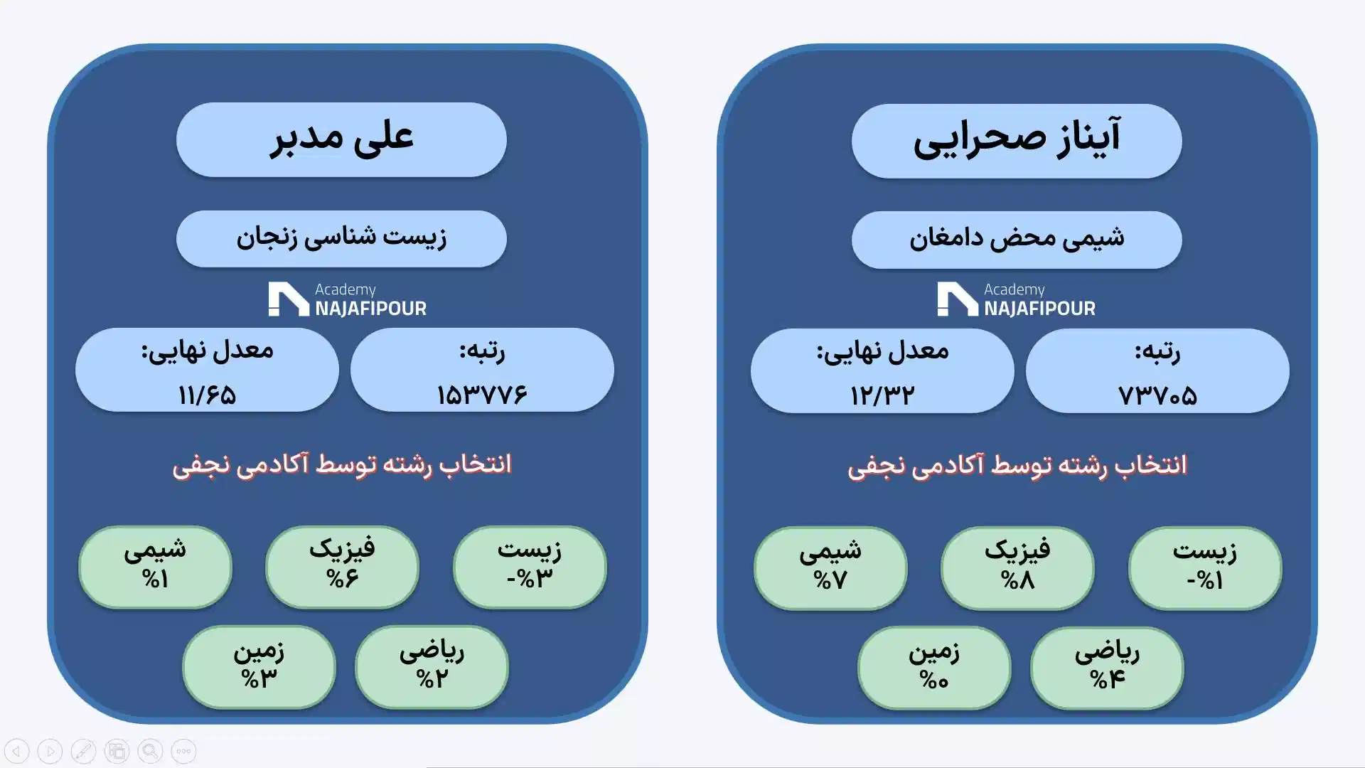 انتخاب رشته تخصصی کنکور تجربی در مرکز مشاوره نجفی