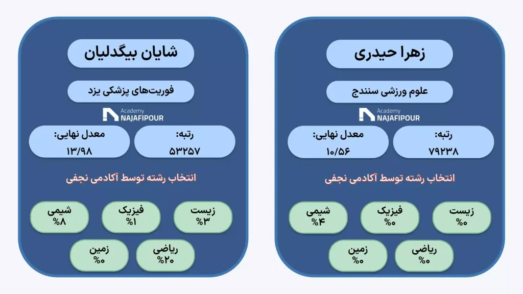 انتخاب رشته تصصی کنکور تجربی در موسسه نجفی