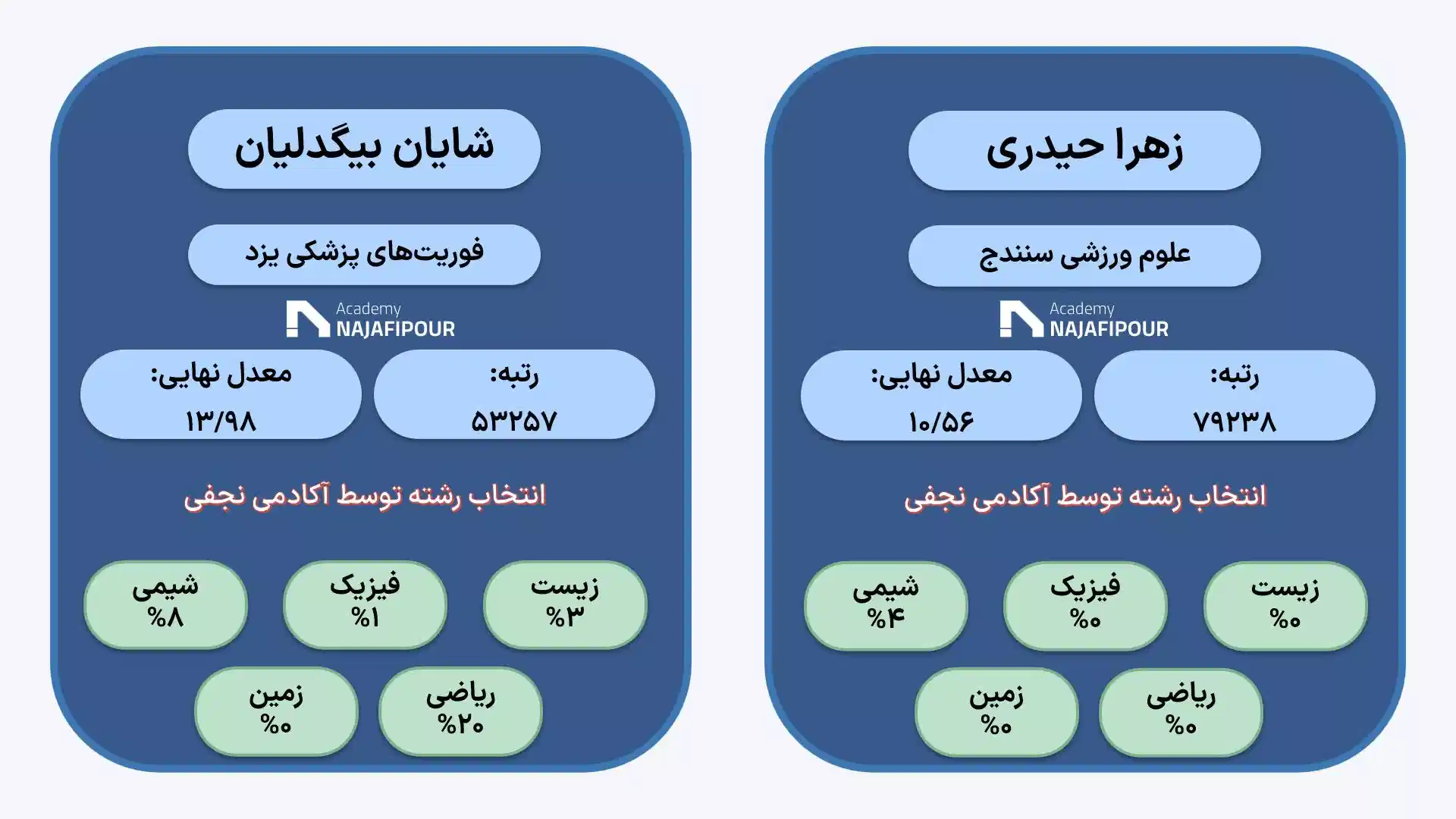 انتخاب رشته تخصصی کنکور تجربی در موسسه نجفی