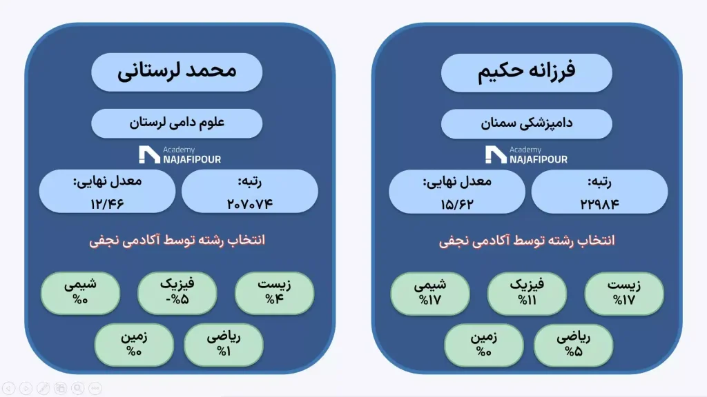 انتخاب رشته حرفه ای کنکور تجربی در موسسه مشاوره تحصیلی نجفی