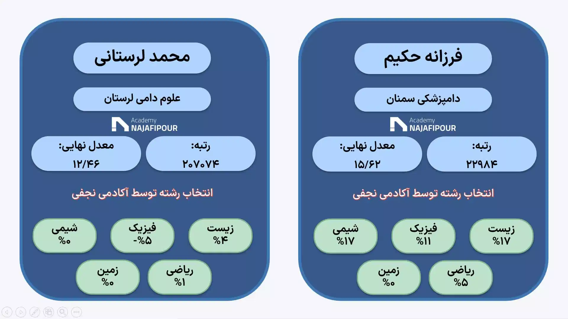 انتخاب رشته حرفه‌ای کنکور تجربی در موسسه مشاوره تحصیلی نجفی