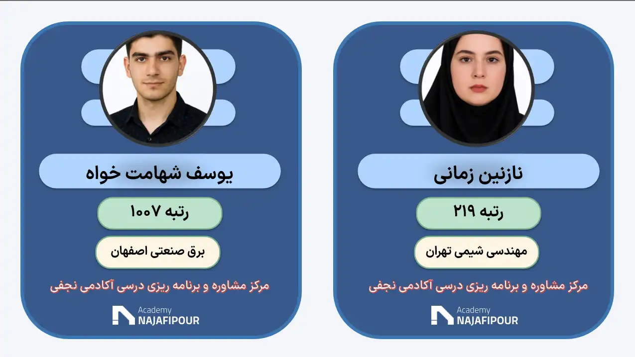 رتبه‌های برتر کنکور ریاضی مرکز مشاور تحصیلی آکادمی نجفی