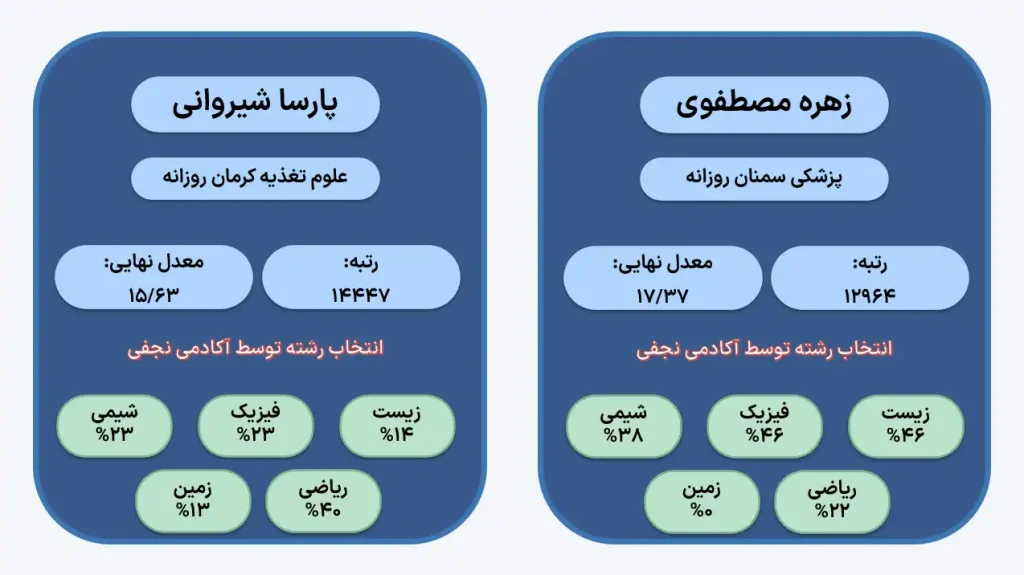 رزرو انتخاب رشته کنکور تجربی آکادمی نجفی