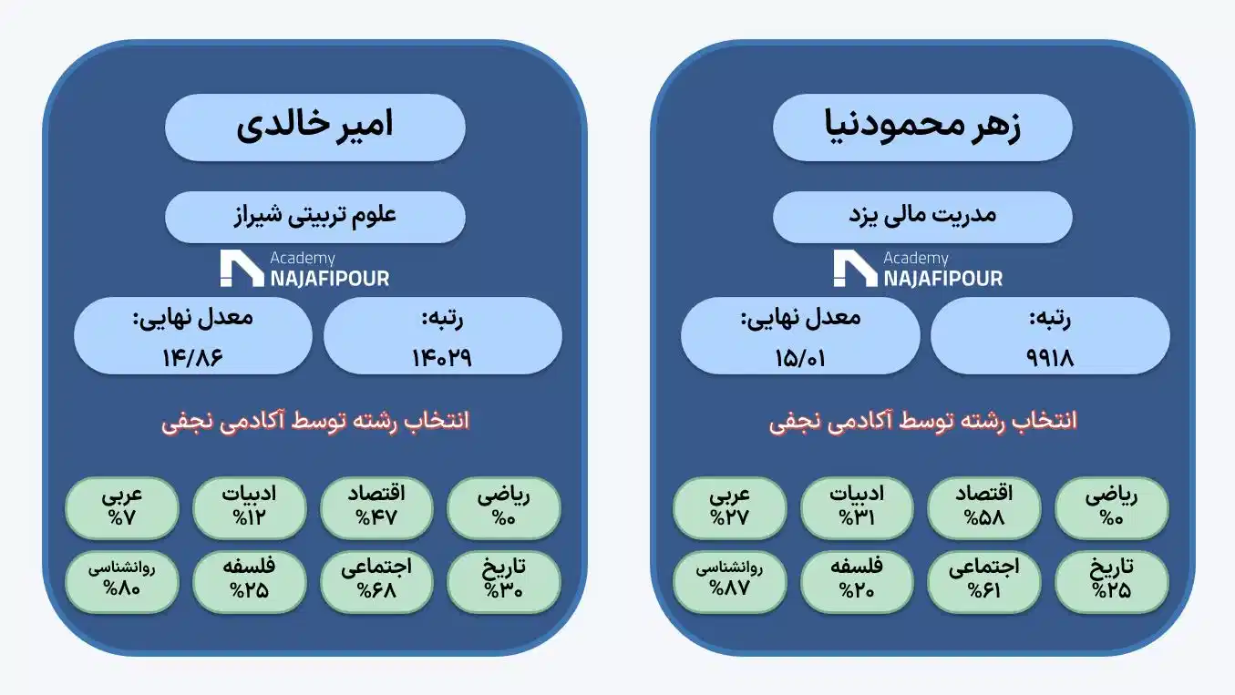 انتخاب رشته حرفه‌ای کنکور انسانی در موسسه مشاوره تحصیلی نجفی