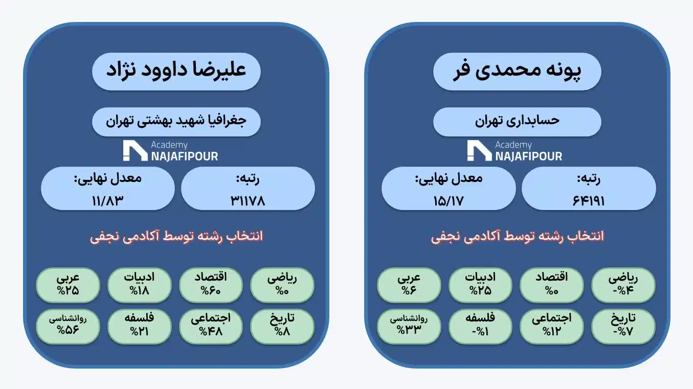 انتخاب رشته کنکور انسانی در موسسه مشاوره انتخاب رشته آکادمی نجفی