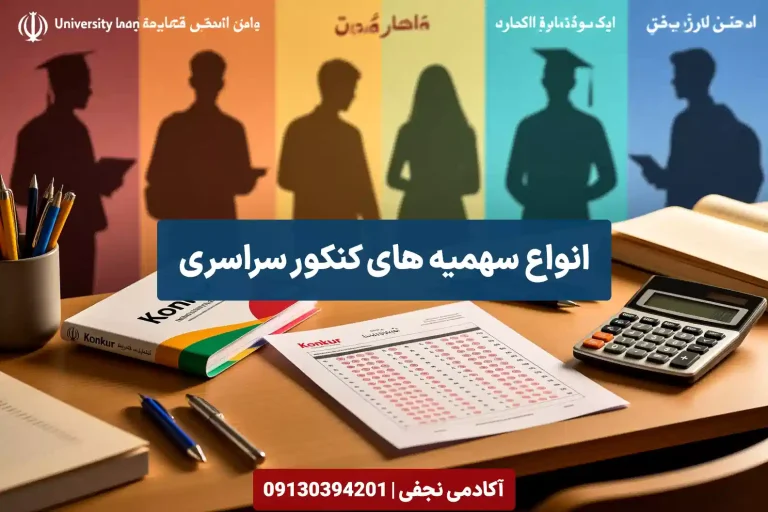 انواع سهمیه های کنکور سراسری و میزان تاثیر آنها در قبولی - آکادمی نجفی